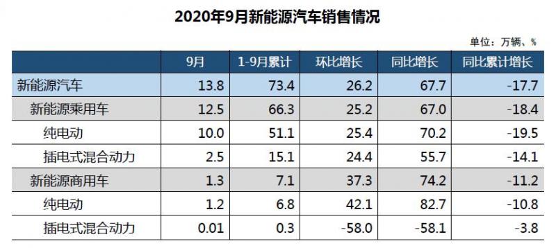 新能源车销售.jpg
