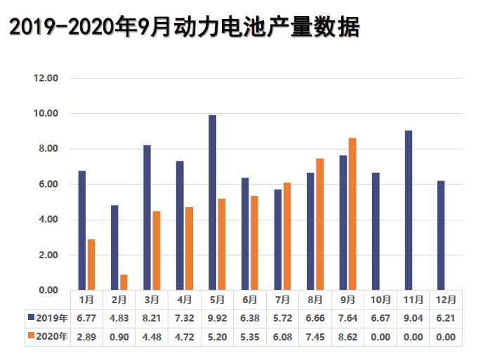 9月动力电池产量.jpg