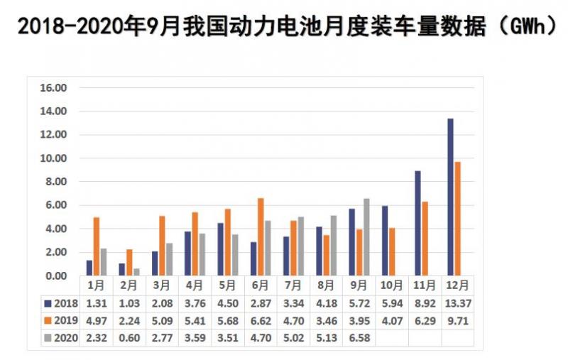 9月动力电池装车量.jpg