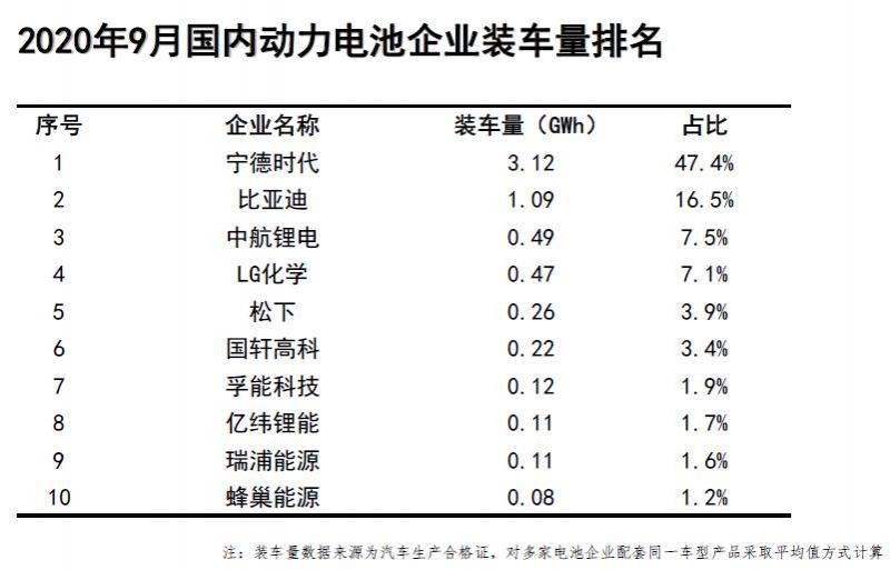 9月企业排名.jpg