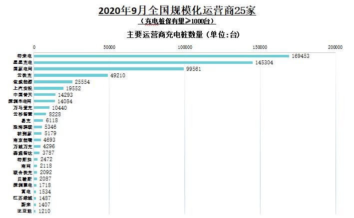 运营商数量.jpg