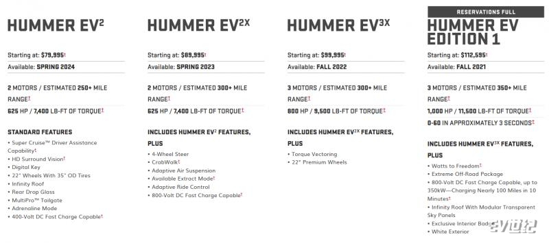 gmc-hummer-ev-offer.png