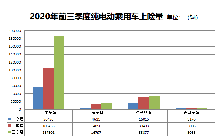 前三季度上险量.png