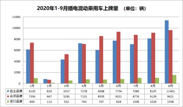 插混1-9月上险量.png