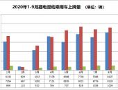 前三季度PHEV上险量超13万辆 大众/宝马上险量领先比亚迪/理想