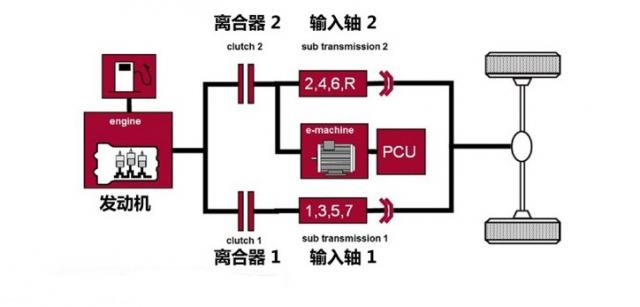 吉利ePro家族P2.5混动构型示意图.jpeg