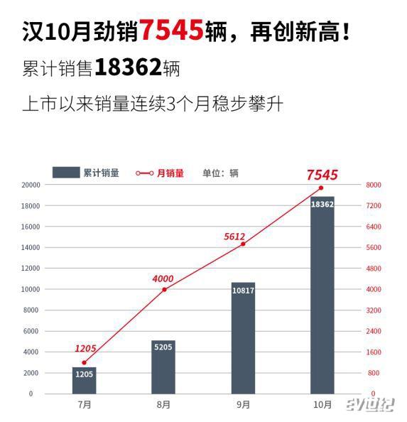 汉销量.jpg