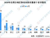 蔚来计划明年布局超300座换电站 截至9月已有换电站数量155座