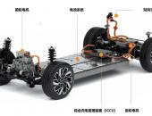 现代汽车集团发布电动汽车专用平台“E-GMP”