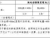 四部委：2021年新能源汽车补贴退坡20%、技术指标要求不变
