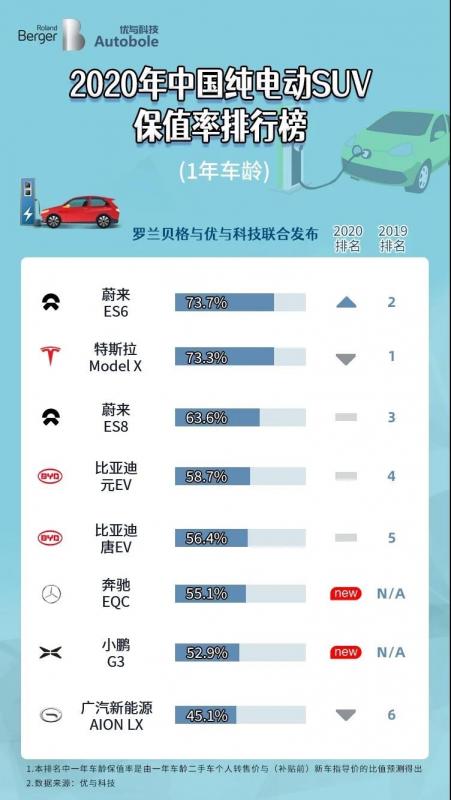 2020年中国新能源汽车保值率排行榜.jpg