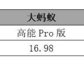 买车想要“有里有面”？大蚂蚁 VS几何C 实力更明显