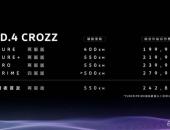一汽-大众ID.4 CROZZ上市 补贴后售19.99万-27.99万元