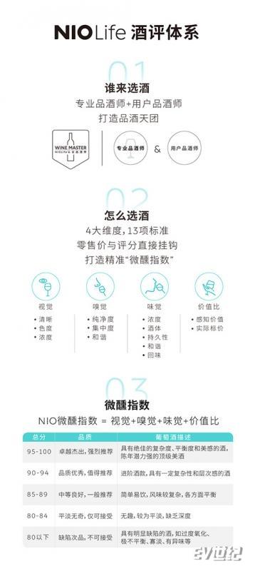 NIO Life 酒评体系.jpg