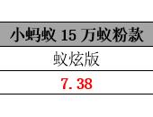 小蚂蚁15万蚁粉款VS新宝骏E300Plus 尽显舒适优势