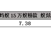 春节出行必看！小蚂蚁15万蚁粉款对比欧拉黑猫更安心