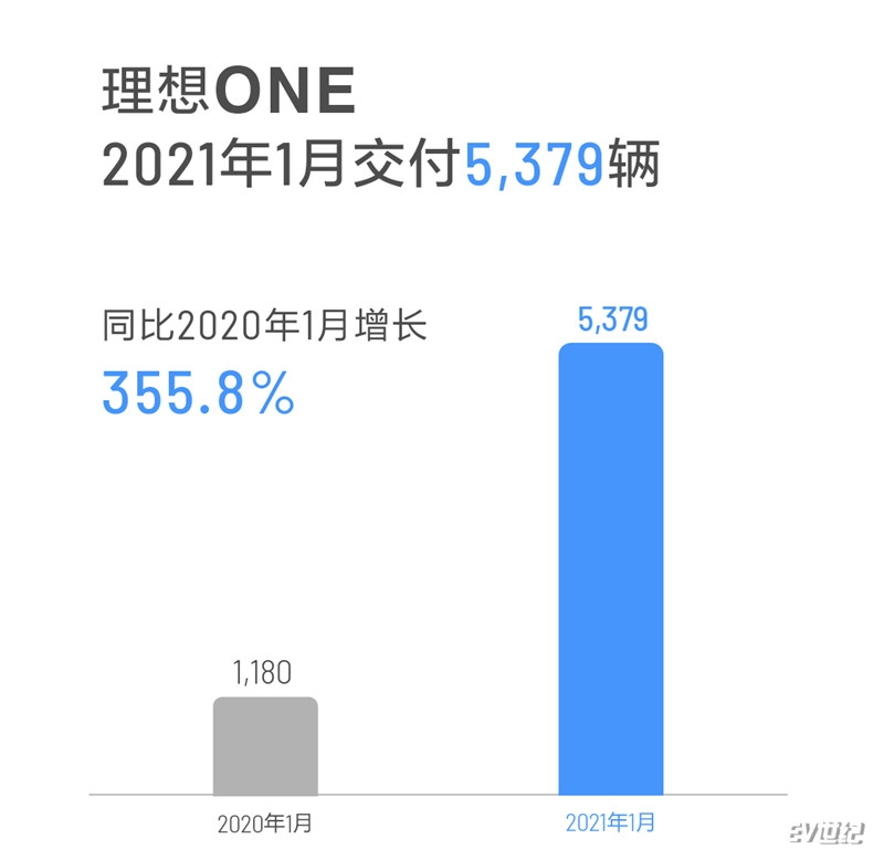 2021年1月销量.jpg