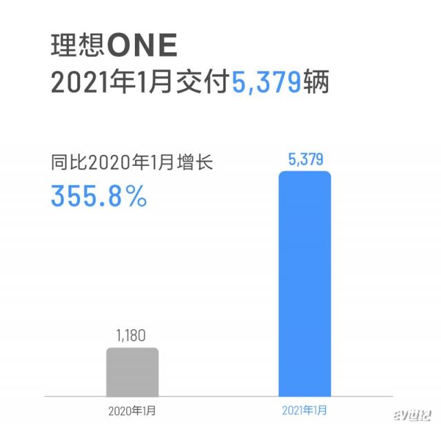 2021年1月销量.jpg