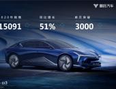 哪吒汽车重磅加码智能技术创新