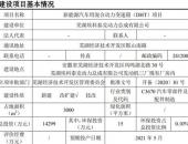 动力/油耗可兼得 奇瑞将发力插混领域