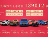 2021年开门红！长城汽车1月销量近14万辆 同比大增73%
