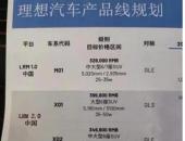 对标GLS级和Model Y，理想汽车新车规划曝光