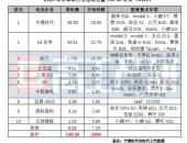2020全球动力电池装机量TOP10解析