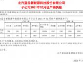 EV早点：2月NEV批发量10万辆；现代计划在美成立空中出行公司