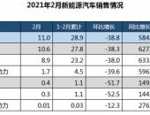 EV早点：蔚来首次进入豪华品牌销量前十名；安阳维权车主称特斯拉说谎