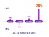疫情后北京充电设施数量电量双双回暖 累计建成约23万