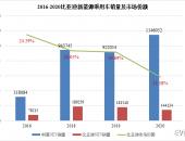 市场份额不断下滑 比亚迪发起新一轮产品攻势