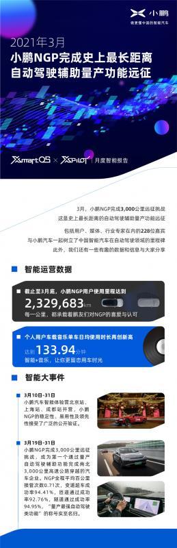 3月月度智能报告_副本1.jpg