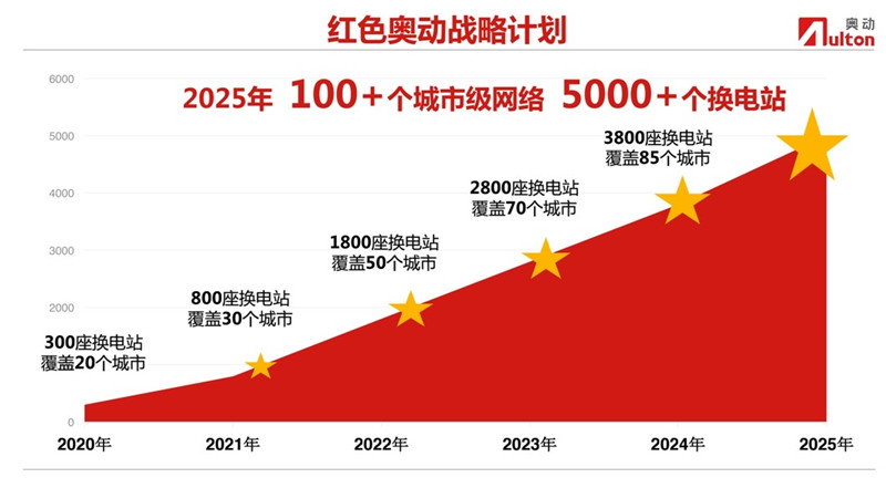 图3-红色奥动战略计划首次发布.jpg