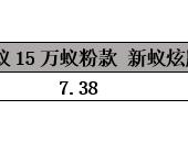 时尚动感VS复古圆润 小蚂蚁和欧拉黑猫谁更受后浪偏爱？