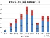 比亚迪：站在100万辆新能源车的起点上