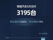 稳健增长，零跑5月交付3195台，5月订单3775台