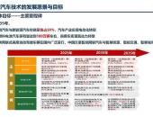 更高阶的补能科技，岚图FREE深度解析