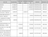 EV早点：宁德时代迎天量解禁大跌近6%；欧阳明高建议北京逐步禁售燃油车