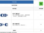 中国保险汽车安全指数测评成绩公布 比亚迪汉三项碰撞指数均获优秀