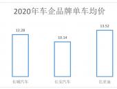 品牌高端化显成效，比亚迪单车均价领衔破10万