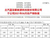 北汽蓝谷6月销量同比下降47.31%，本年累计销量下降52.66%
