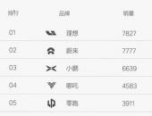 EV早点：理想6月上险量超蔚来；宝马上半年在华销量创新高