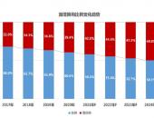 只要“半价”、月供2500元开Model Y回家？快来薅特斯拉的羊毛！