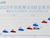 EV早点：全国碳交易市场今日开市；零跑发布2.0战略；小鹏P7获智能5星评价