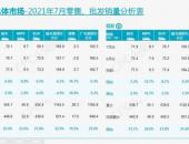 乘联会：7月乘用车零售量达150万辆，新能源车市场仍将加速
