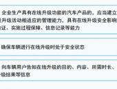 工信部：不得擅自升级新增汽车自动驾驶功能