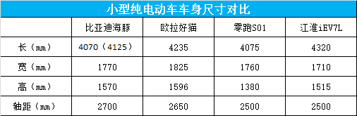 车身尺寸对比.png