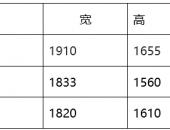 造车新势力与传统车企相争 大蚂蚁凭何在纯电SUV 界“杀出重围”？