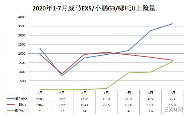 上险量对比.png