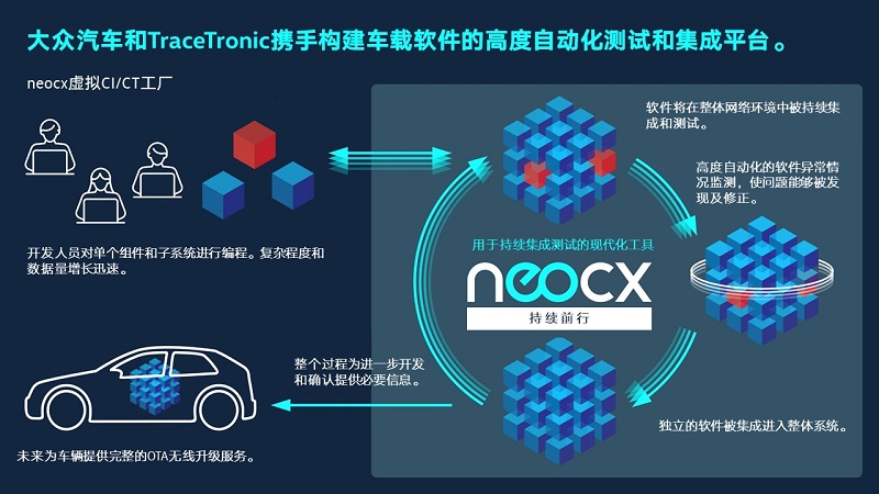 大众汽车和TraceTronic携手构建车载软件的高度自动化测试和集成平台.jpg
